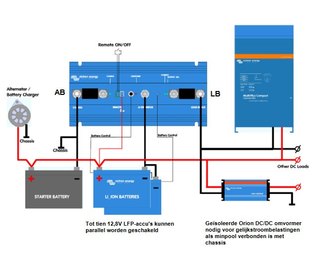 Victron Energy Accubeheersysteem BMS 12/200